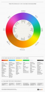 Phicology of colour